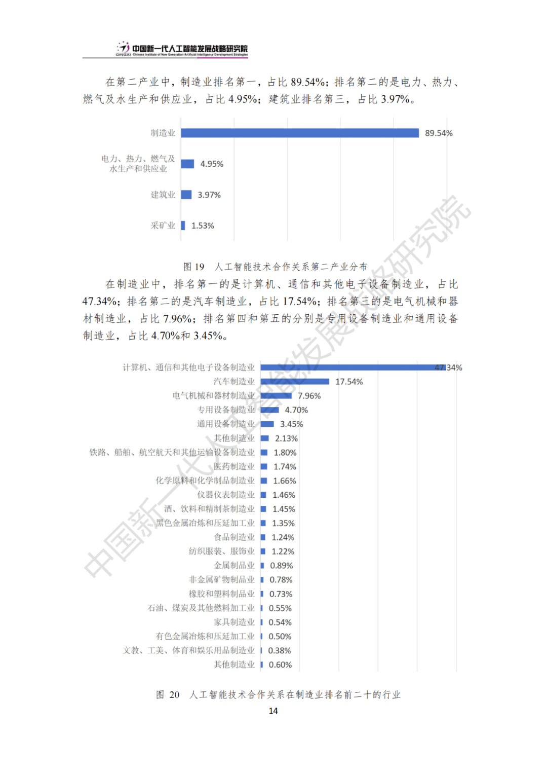 《中国新一代人工智能科技产业发展报告 2024》发布，附全文