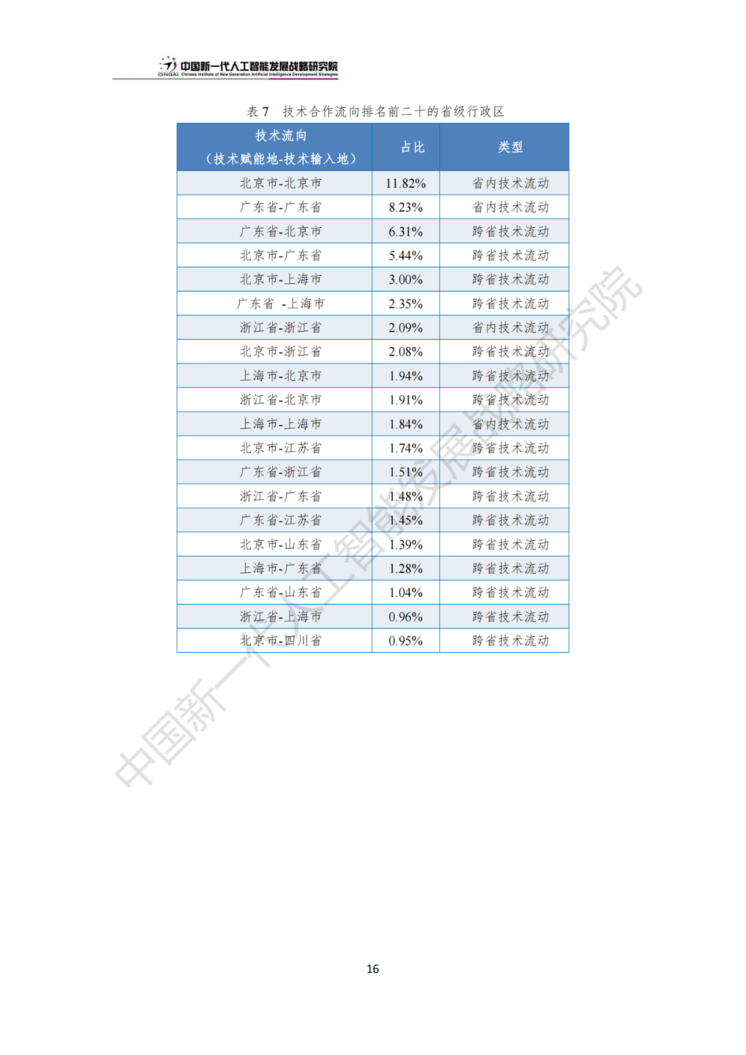 《中国新一代人工智能科技产业发展报告 2024》发布，附全文