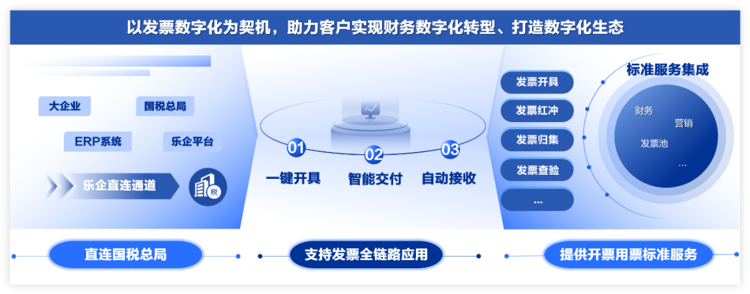 引领数字化转型，GA黄金甲数电票重塑财税未来