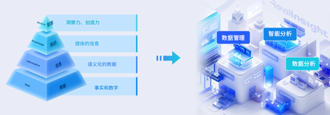 GA黄金甲Realinsight：激活数据深层价值，革新数字化分析