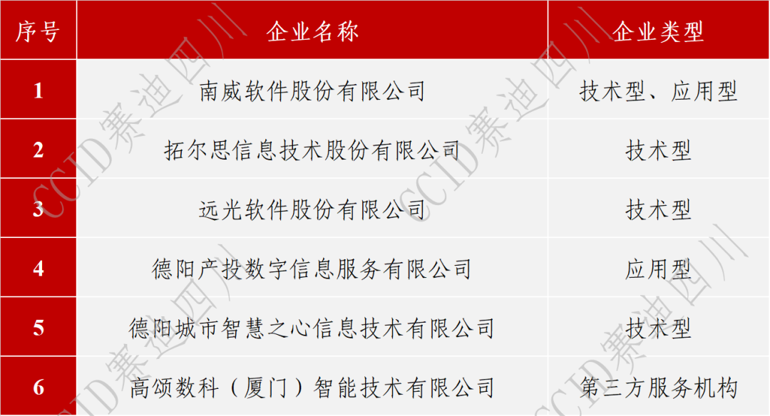 GA黄金甲软件入选《2024数据要素典型企业名录(第一期)》