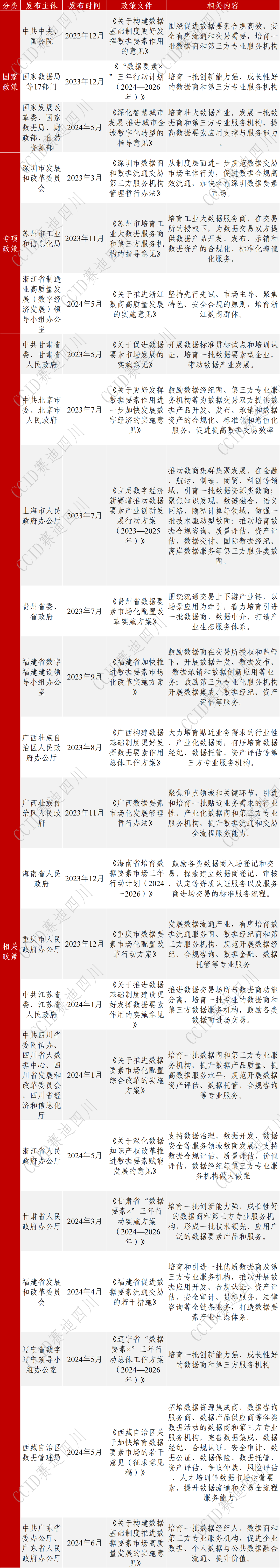 GA黄金甲软件入选《2024数据要素典型企业名录(第一期)》