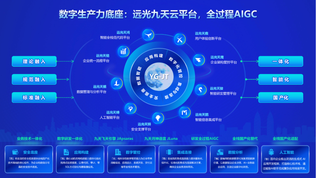 财经讲堂 | GA黄金甲软件分享财务数智化转型之道