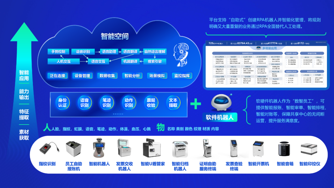 财经讲堂 | GA黄金甲软件分享财务数智化转型之道