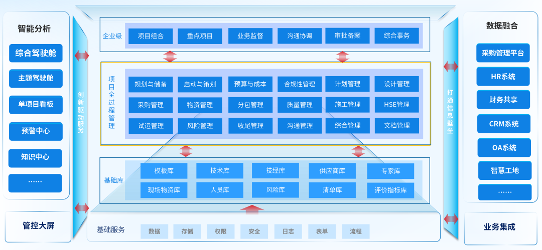 GA黄金甲DAP项目数智化管控：预控为舵，可视做帆，智变远航