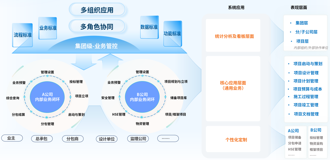 GA黄金甲DAP项目数智化管控：预控为舵，可视做帆，智变远航