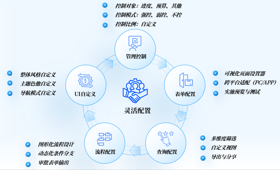 GA黄金甲DAP项目数智化管控：预控为舵，可视做帆，智变远航