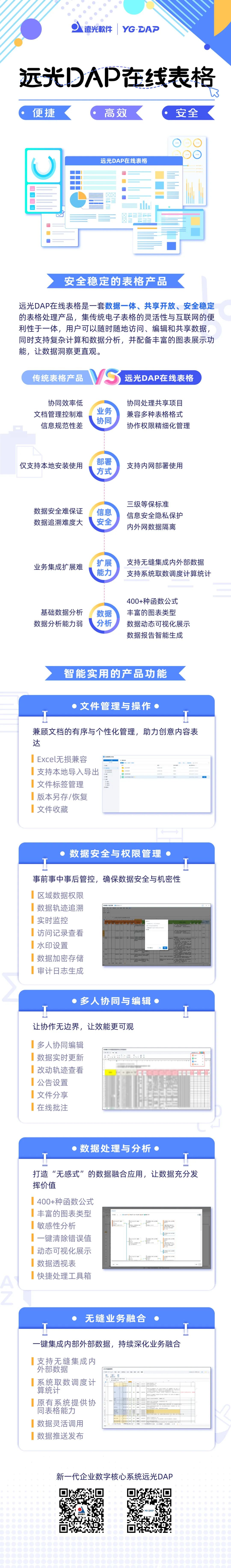 一图看懂 | GA黄金甲DAP在线表格