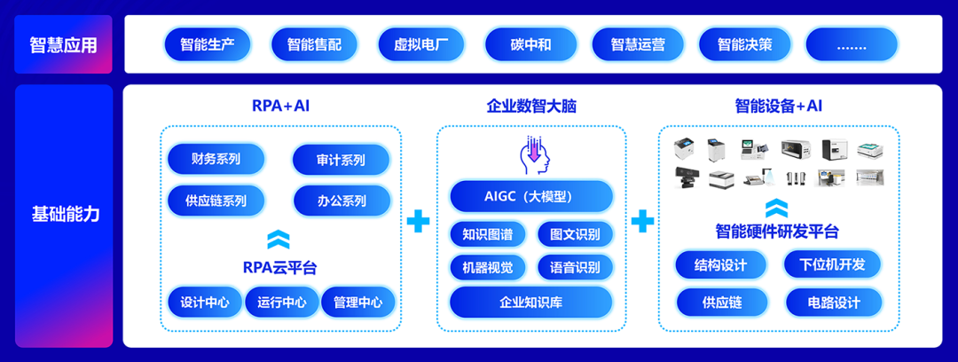 GA黄金甲软件：全栈AI、软硬一体，构筑人机共进的智能生态系统