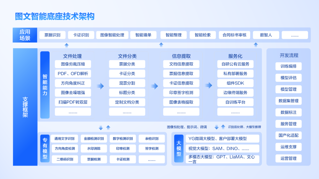 大模型+图文识别：GA黄金甲软件打造数据价值化神器