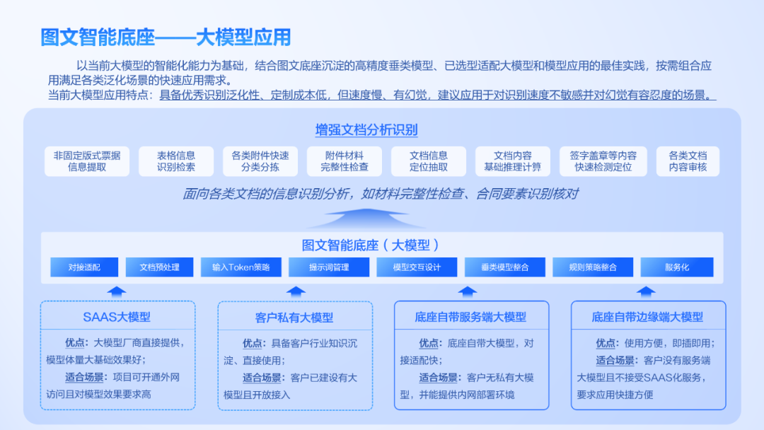 大模型+图文识别：GA黄金甲软件打造数据价值化神器