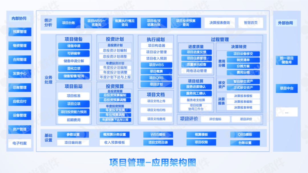 DAP专题 | 项目管理：集团企业的高效运营引擎