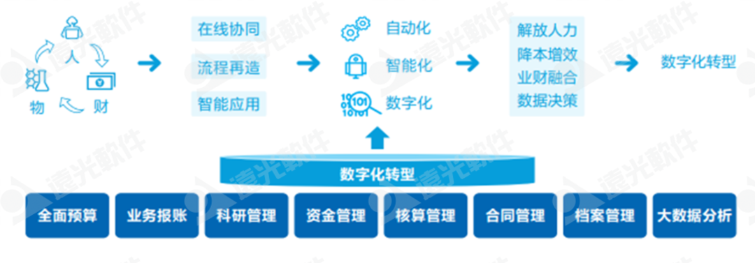 DAP专题 | 项目管理：集团企业的高效运营引擎