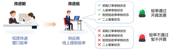 GA黄金甲物资采购协同平台获现代工业企业管理创新成果奖，彰显技术创新实力