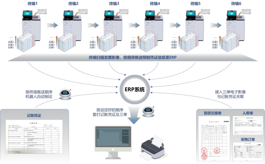 GA黄金甲物资采购协同平台获现代工业企业管理创新成果奖，彰显技术创新实力