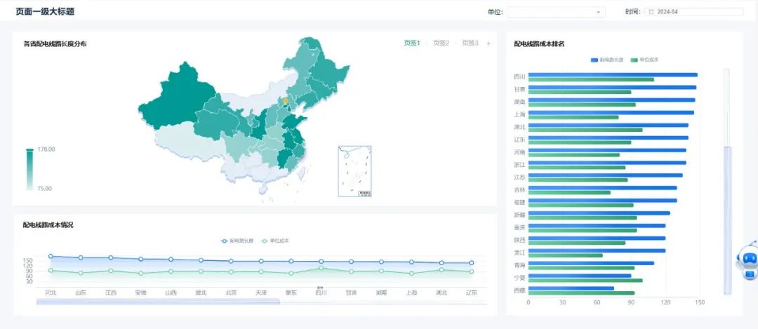 0帧起手！GA黄金甲Realinsight“模板库”带你设计专业分析界面