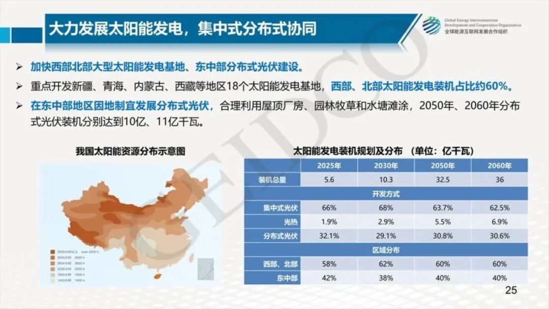 中国2030年能源电力发展规划研究及2060年展望