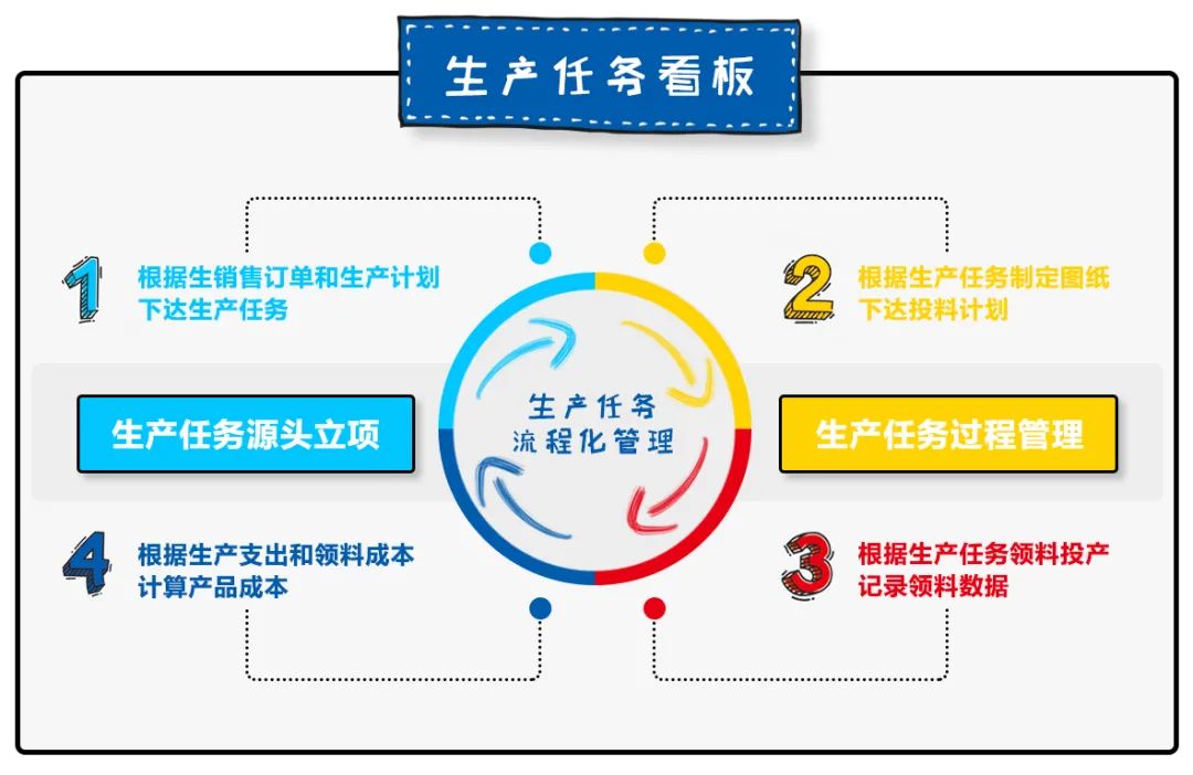 离散制造型企业生产成本管理的数字化转型之策