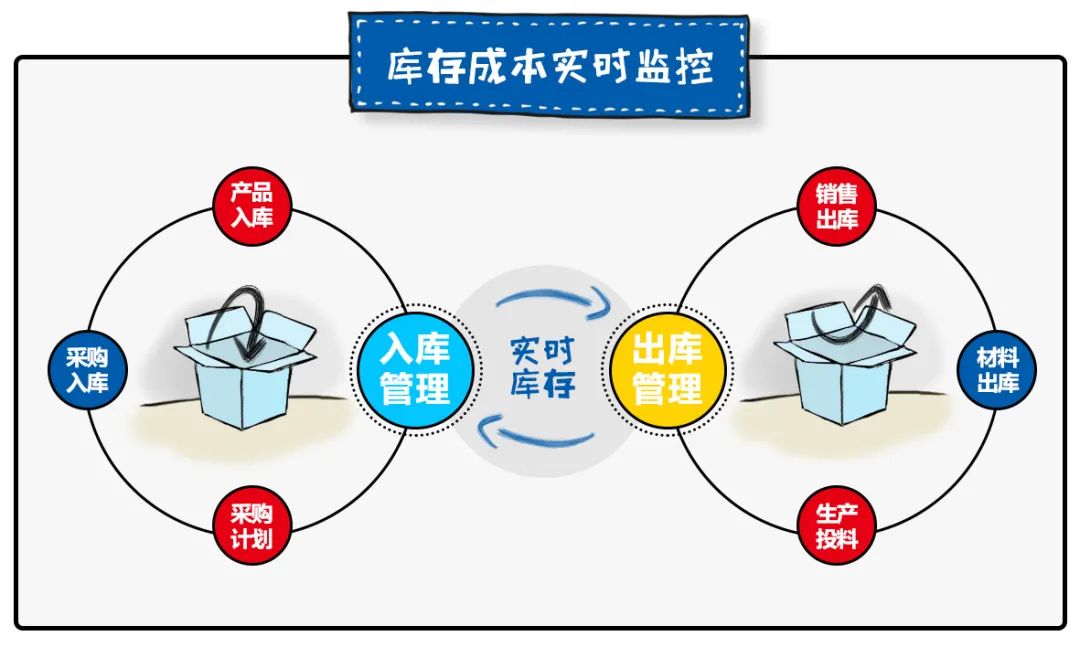 离散制造型企业生产成本管理的数字化转型之策