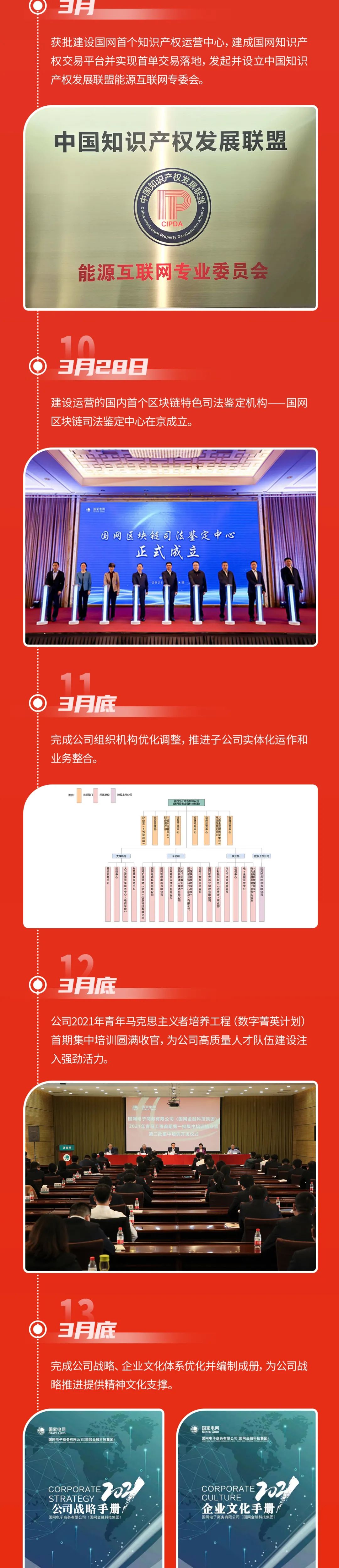 能量+ | 国网电商公司“首季攻坚”超计划完成目标，实现量质齐升新跨越