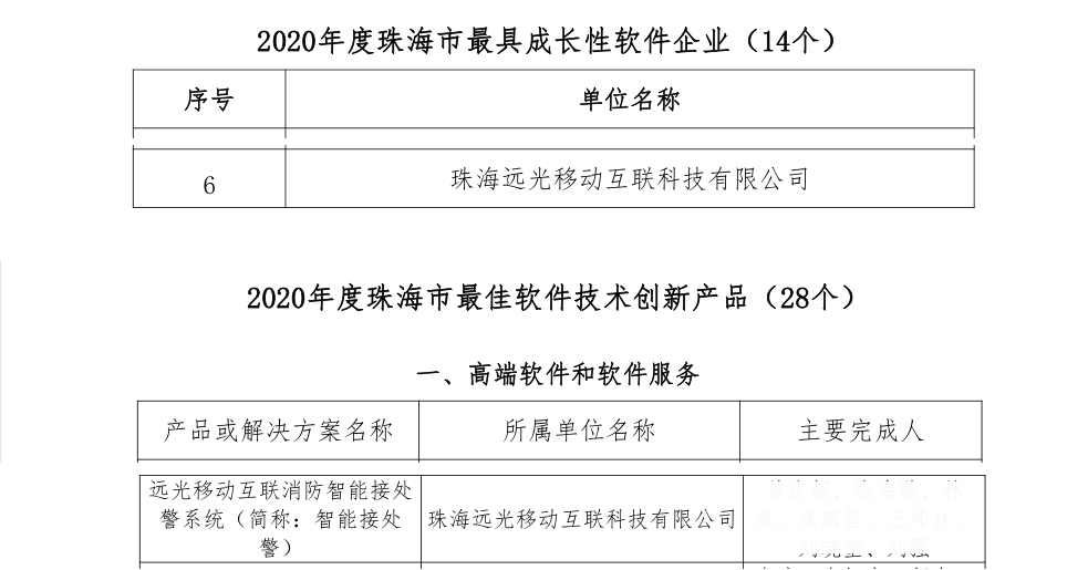 GA黄金甲移动互联荣获两项殊荣