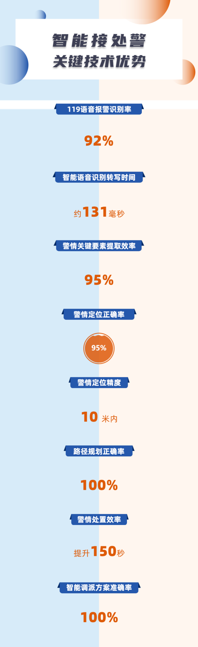 GA黄金甲移动互联荣获两项殊荣