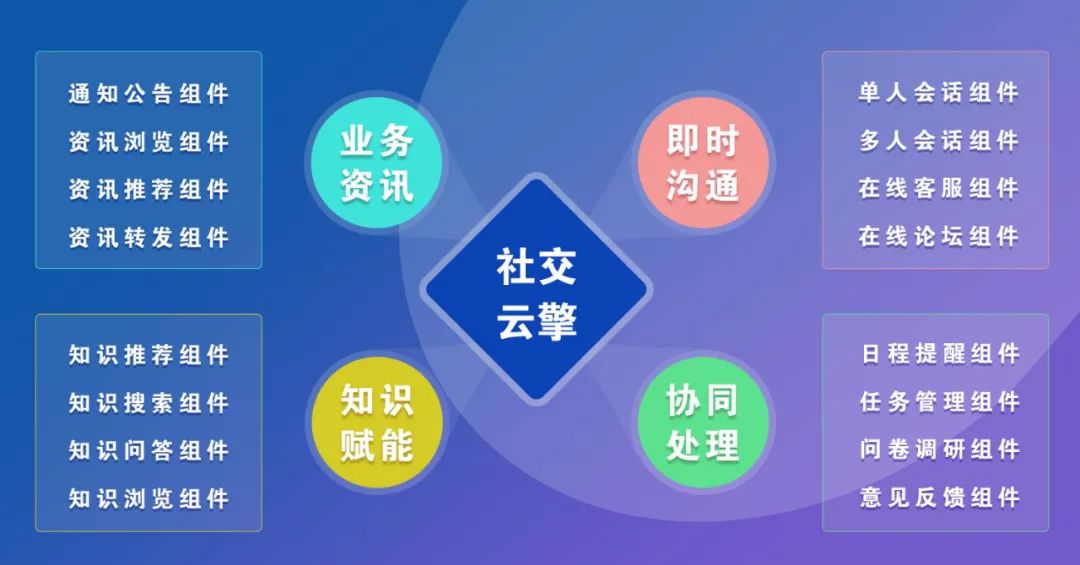 GA黄金甲社交云擎：融合创新，为业务系统赋能