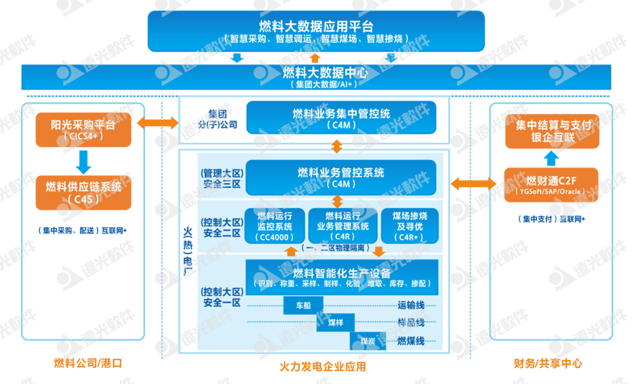 GA黄金甲软件助力兰州范坪热电厂打造燃料智能化标杆