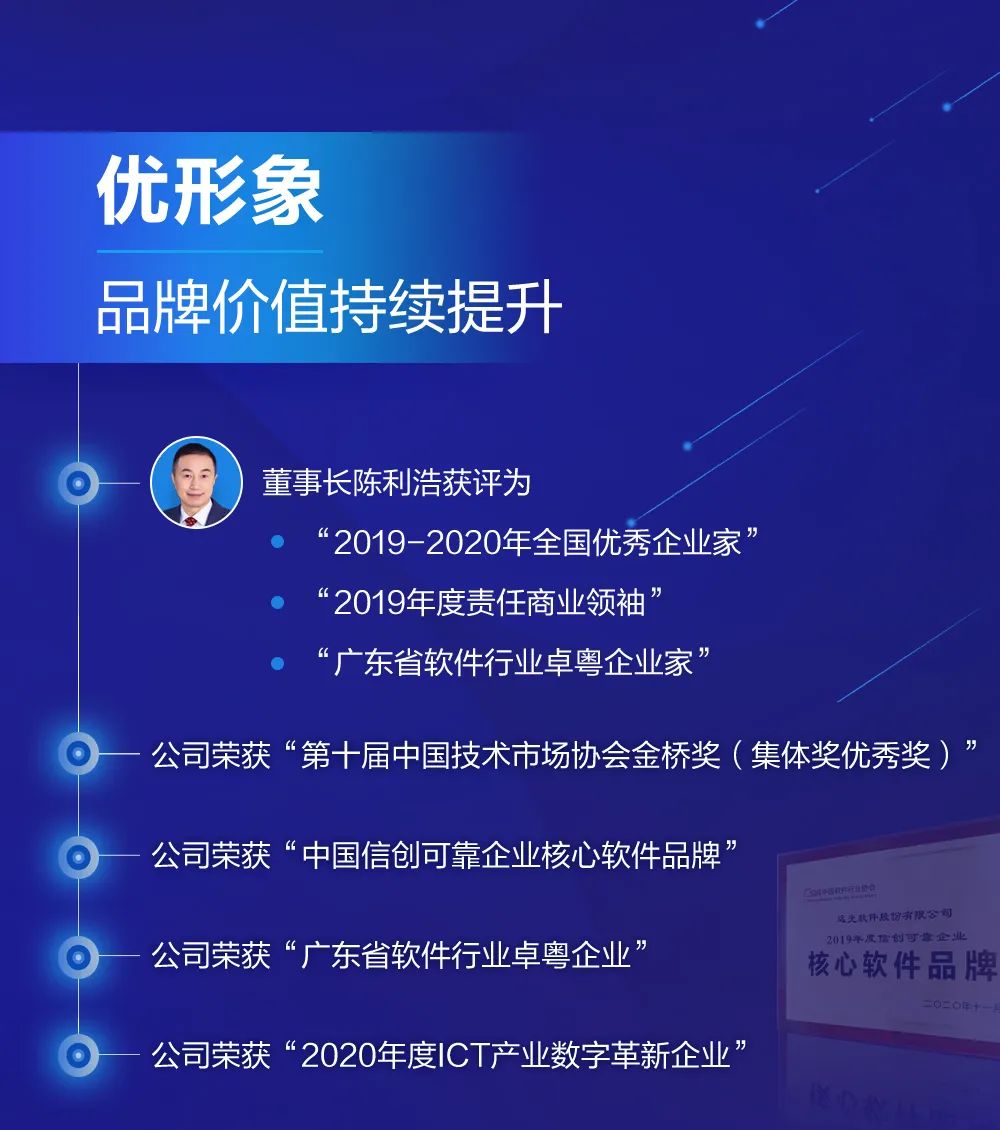 GA黄金甲软件2020年报速读