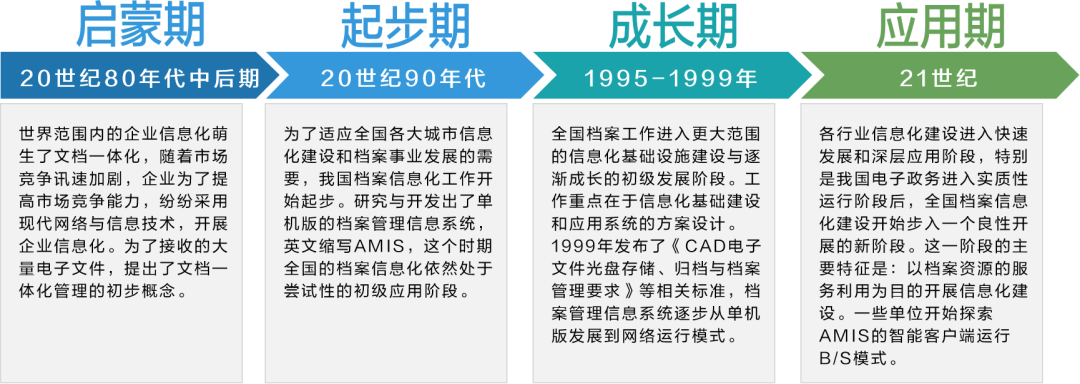 国际档案日 | 今天，我们让档案管理更智慧