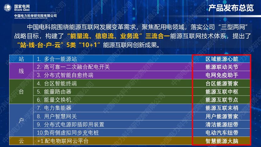 干货｜中国电科院发布能源互联网系列创新成果