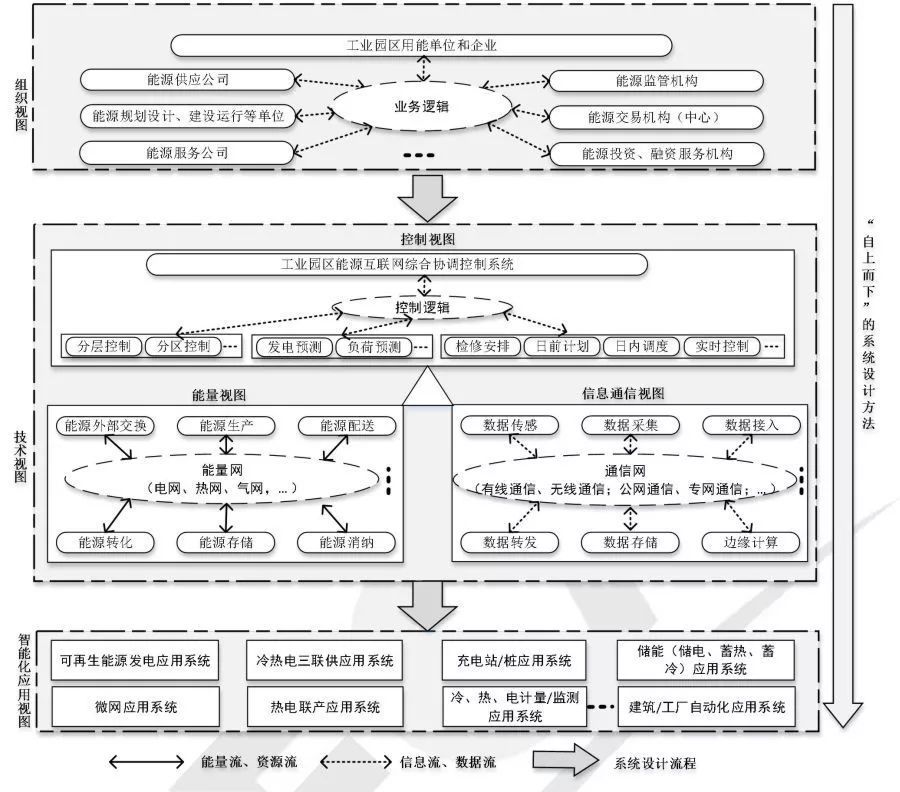 GA黄金甲能源互联网参编的 《工业园区能源互联网技术导则》正式发布