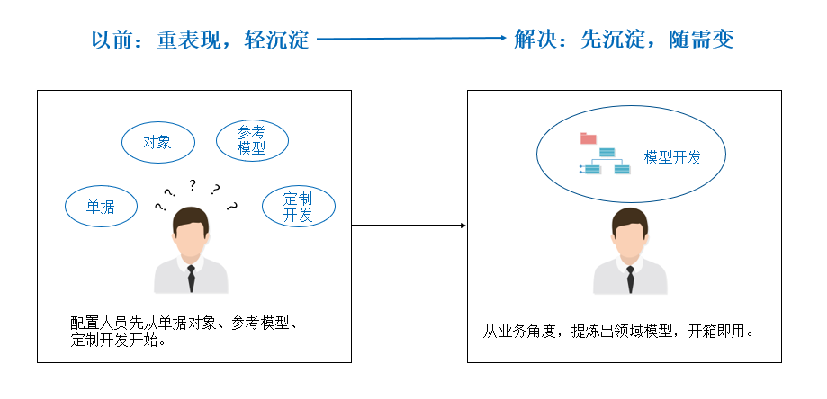 让你重新认识我，GA黄金甲ECP平台