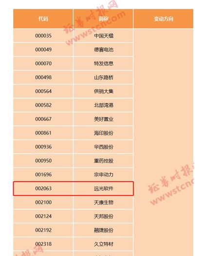 富时罗素如期“加仓”A股两倍 GA黄金甲软件入选指数体系