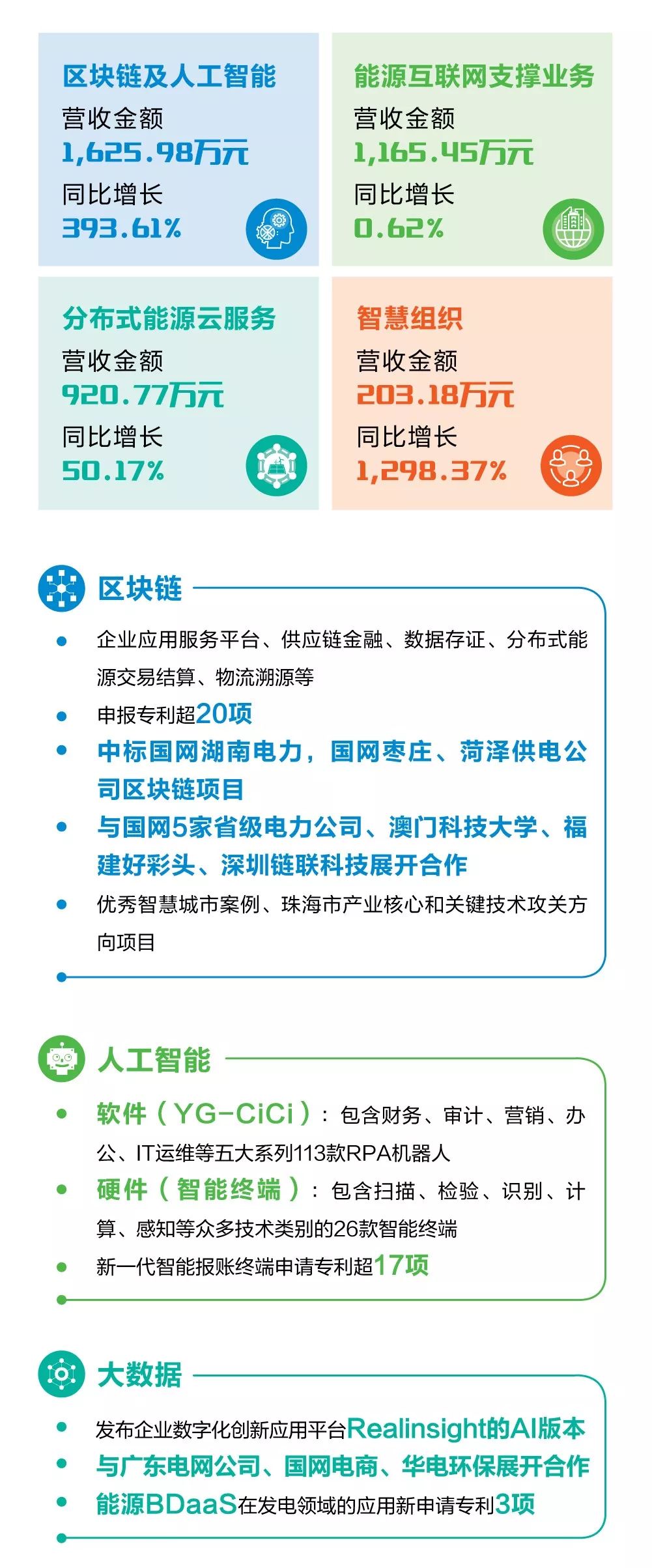 一图看懂GA黄金甲软件2019年半年报