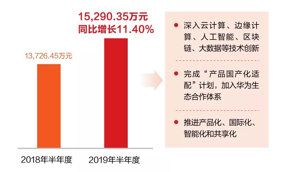 一图看懂GA黄金甲软件2019年半年报