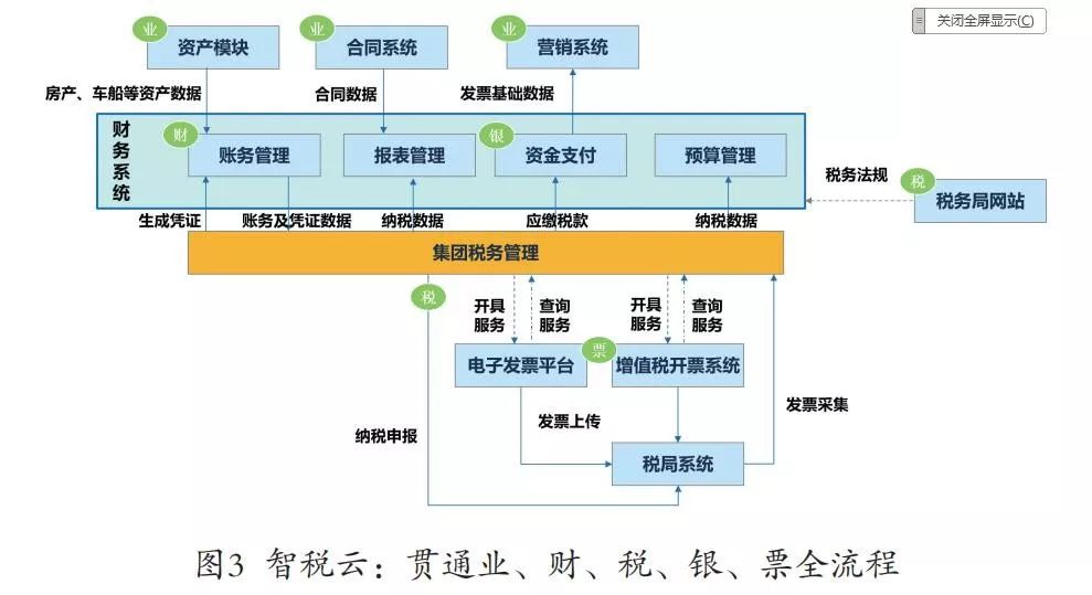 GA黄金甲视野 | 智慧共享，引领企业财务数字化转型