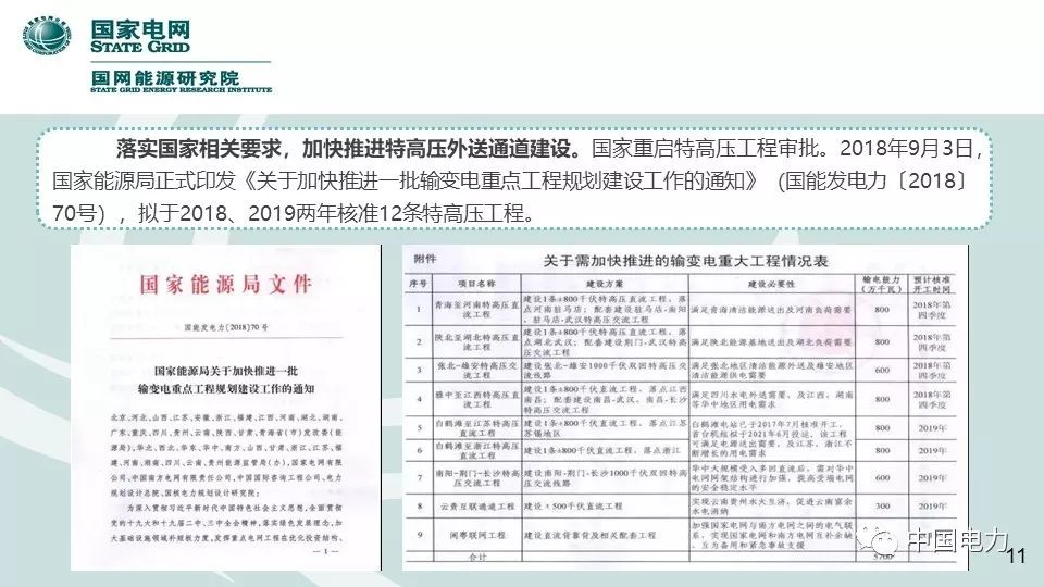 速看！国家电网2019新能源报告！