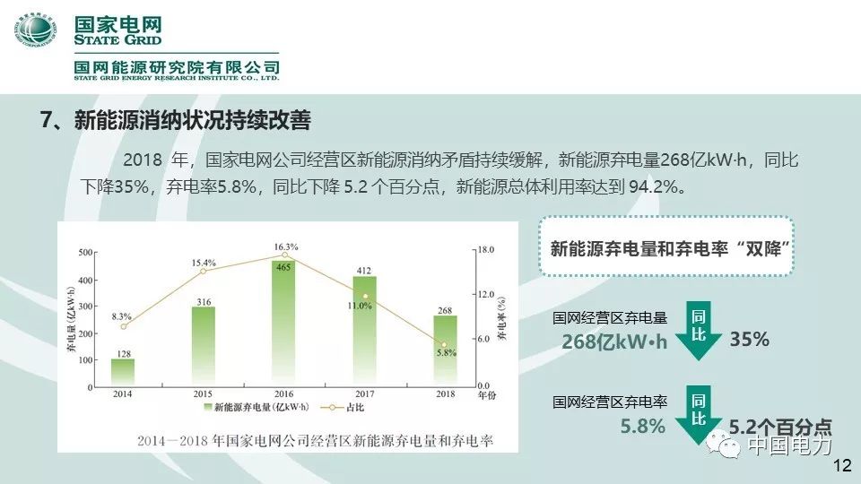 速看！国家电网2019新能源报告！