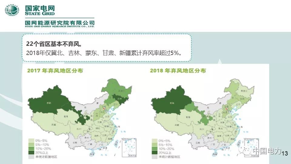 速看！国家电网2019新能源报告！