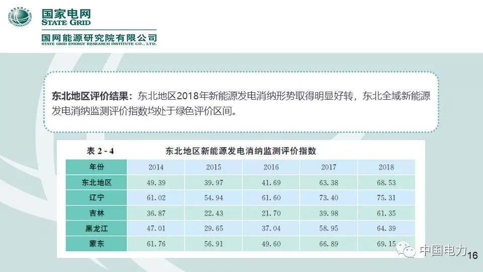 速看！国家电网2019新能源报告！