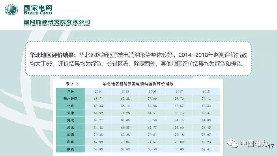 速看！国家电网2019新能源报告！