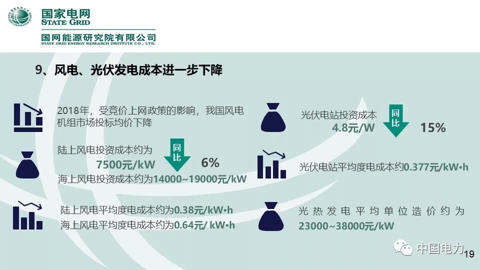 速看！国家电网2019新能源报告！