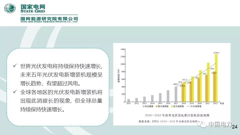 速看！国家电网2019新能源报告！