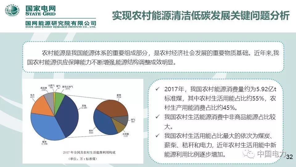 速看！国家电网2019新能源报告！