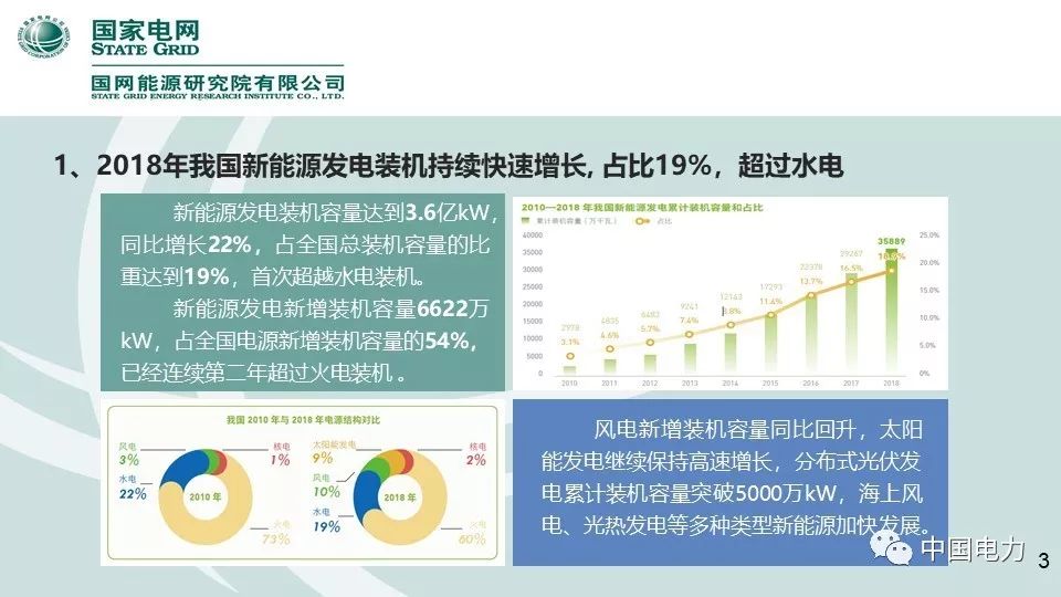 速看！国家电网2019新能源报告！