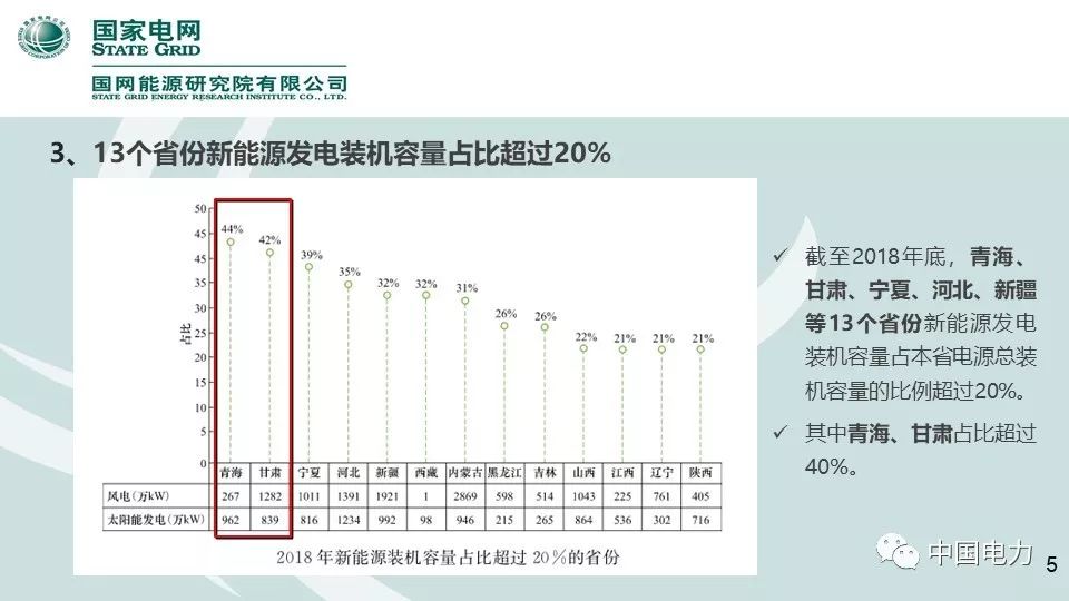 速看！国家电网2019新能源报告！