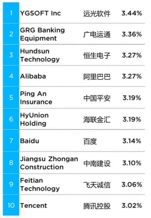 GA黄金甲软件深入区块链研究  把握技术发展新机遇