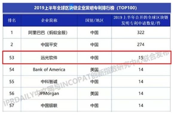 GA黄金甲软件深入区块链研究  把握技术发展新机遇