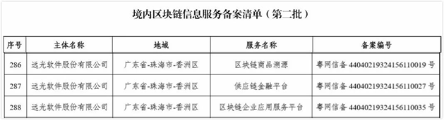 GA黄金甲软件深入区块链研究  把握技术发展新机遇